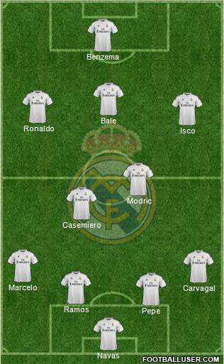Real Madrid C.F. Formation 2015