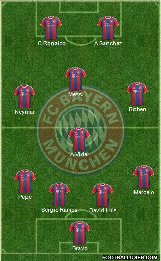 FC Bayern München Formation 2015