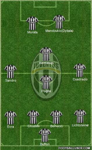 Juventus Formation 2015