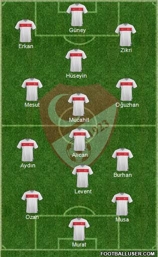 Turkey Formation 2015