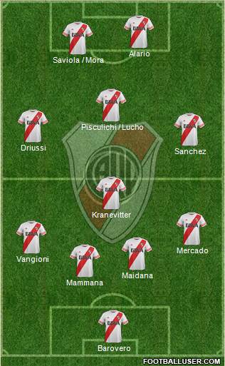 River Plate Formation 2015