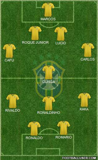 Brazil Formation 2015
