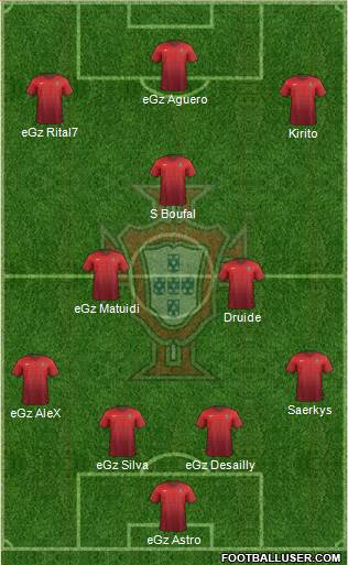 Portugal Formation 2015