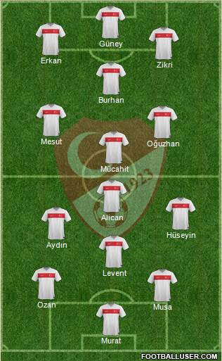Turkey Formation 2015
