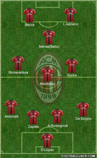 A.C. Milan Formation 2015