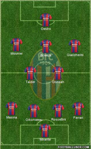 Bologna Formation 2015