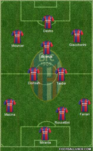 Bologna Formation 2015