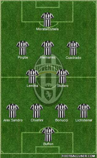 Juventus Formation 2015