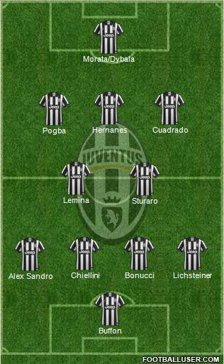 Juventus Formation 2015