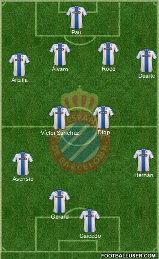 R.C.D. Espanyol de Barcelona S.A.D. Formation 2015