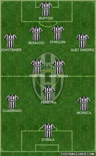 Juventus Formation 2015
