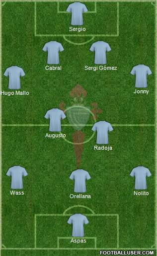 R.C. Celta S.A.D. Formation 2015