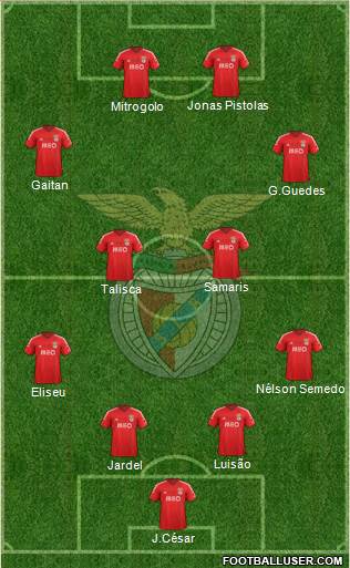 Sport Lisboa e Benfica - SAD Formation 2015