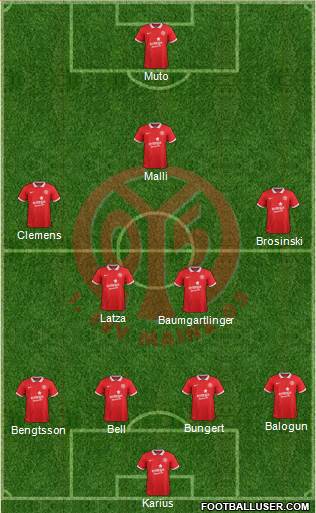 1.FSV Mainz 05 Formation 2015
