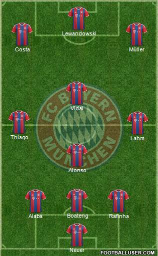 FC Bayern München Formation 2015