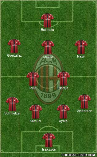 A.C. Milan Formation 2015