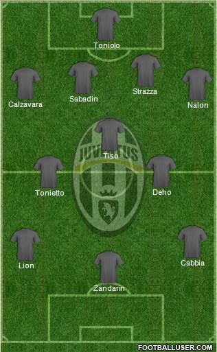 Juventus Formation 2015