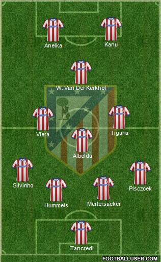 Atlético Madrid B Formation 2015