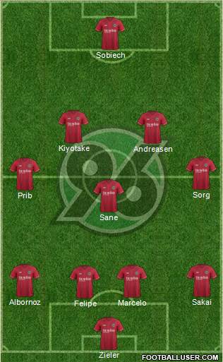 Hannover 96 Formation 2015