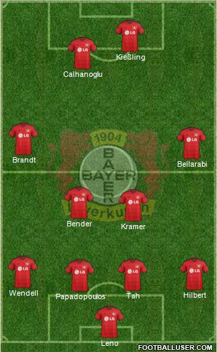 Bayer 04 Leverkusen Formation 2015