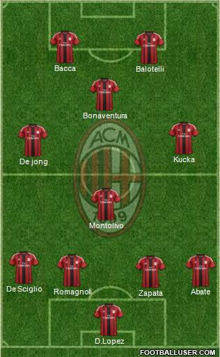 A.C. Milan Formation 2015