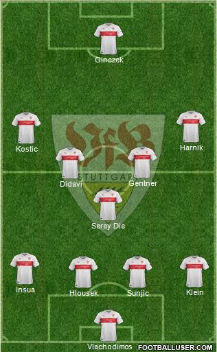 VfB Stuttgart Formation 2015
