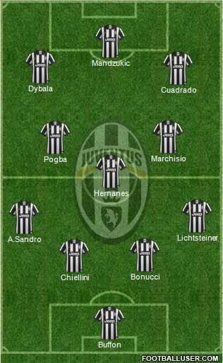 Juventus Formation 2015
