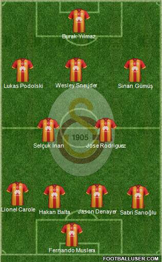 Galatasaray SK Formation 2015