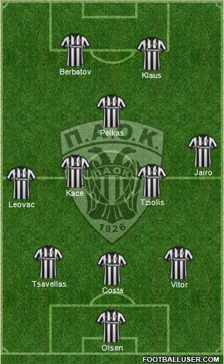 AS PAOK Salonika Formation 2015