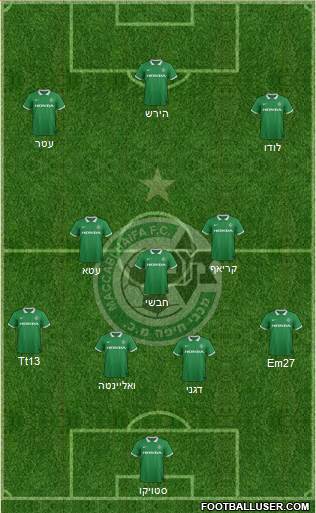 Maccabi Haifa Formation 2015