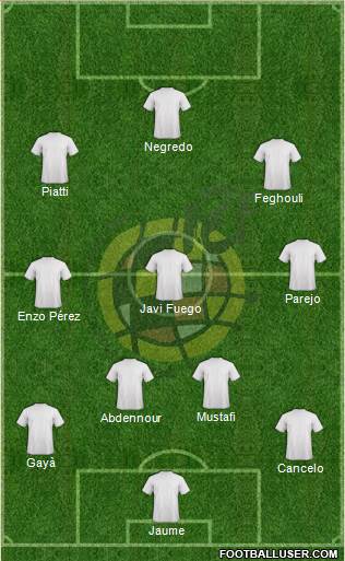 Spain Formation 2015