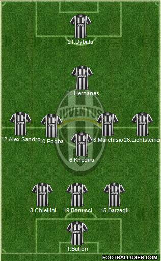 Juventus Formation 2015