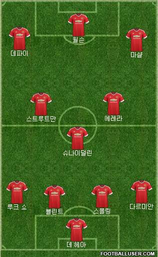 Manchester United Formation 2015