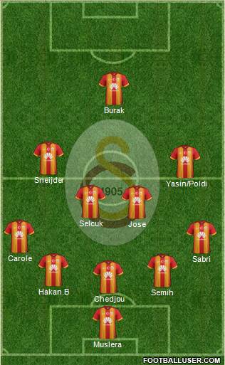 Galatasaray SK Formation 2015