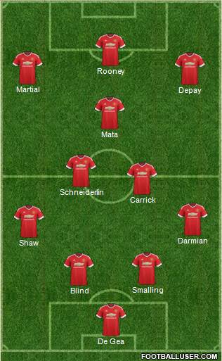 Manchester United Formation 2015