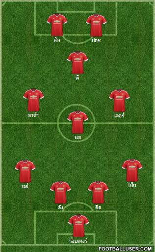 Manchester United Formation 2015