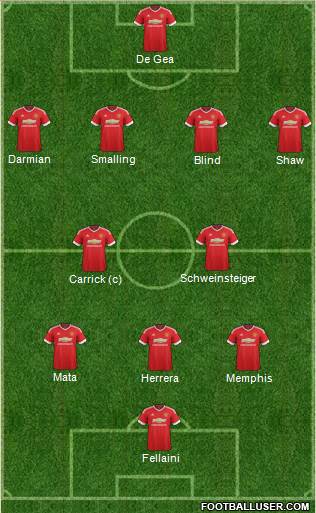 Manchester United Formation 2015