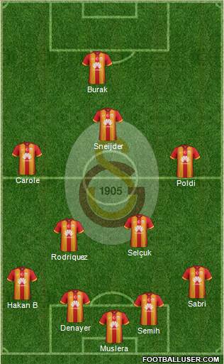 Galatasaray SK Formation 2015