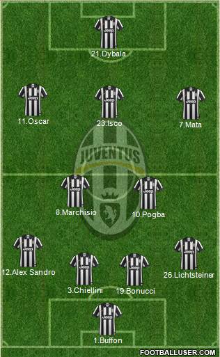 Juventus Formation 2015