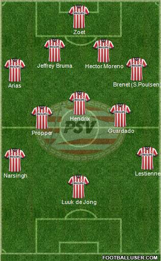 PSV Formation 2015