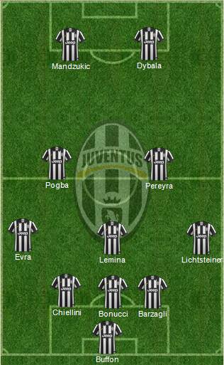 Juventus Formation 2015