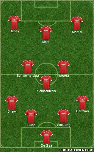Manchester United Formation 2015