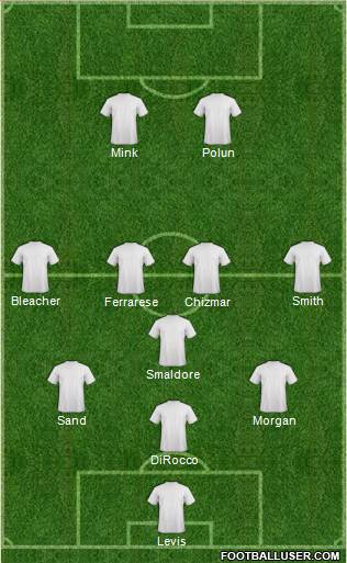 U.S.A. Formation 2015