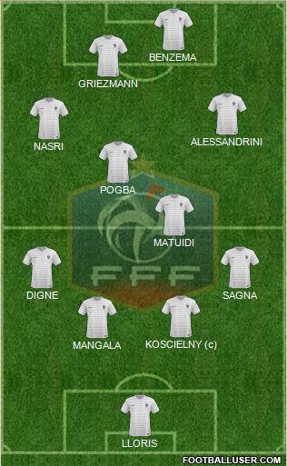 France Formation 2015