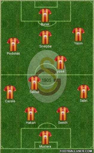 Galatasaray SK Formation 2015