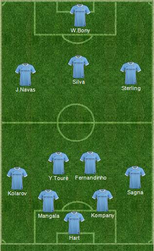 Manchester City Formation 2015
