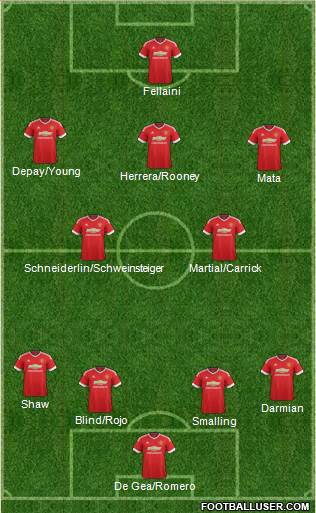 Manchester United Formation 2015