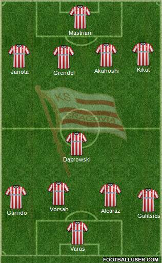 Cracovia Krakow Formation 2015