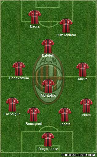 A.C. Milan Formation 2015
