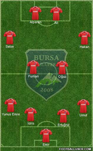 Nilüfer Belediyespor Formation 2015